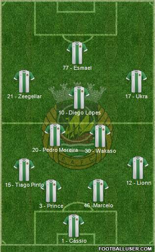 Rio Ave Futebol Clube Formation 2014