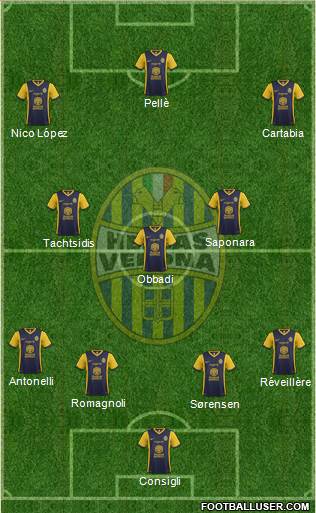 Hellas Verona Formation 2014