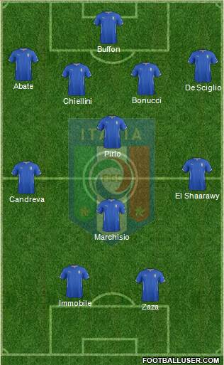 Italy Formation 2014