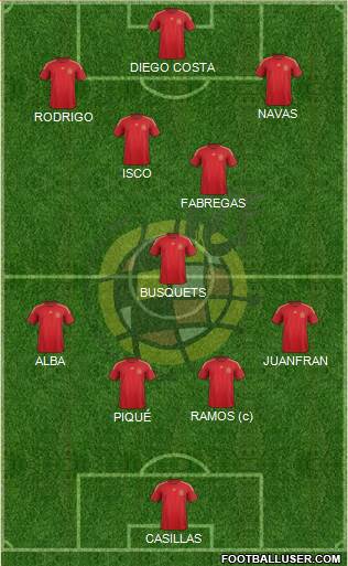 Spain Formation 2014