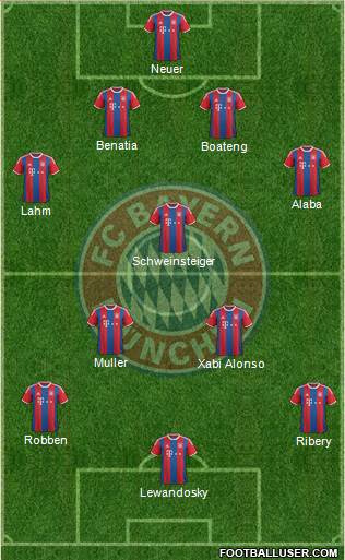 FC Bayern München Formation 2014