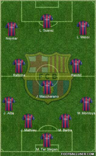 F.C. Barcelona Formation 2014
