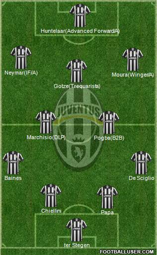 Juventus Formation 2014