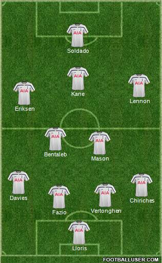 Tottenham Hotspur Formation 2014
