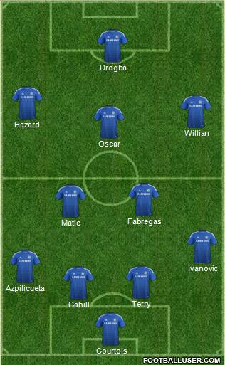 Chelsea Formation 2014