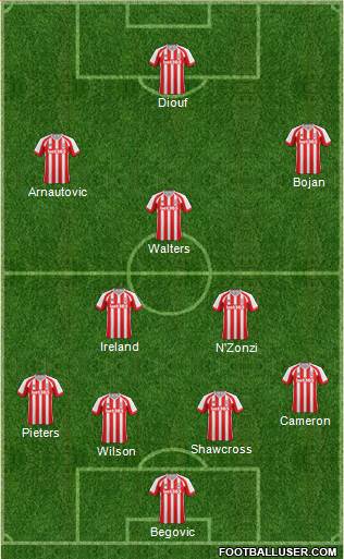 Stoke City Formation 2014