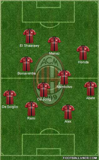 A.C. Milan Formation 2014