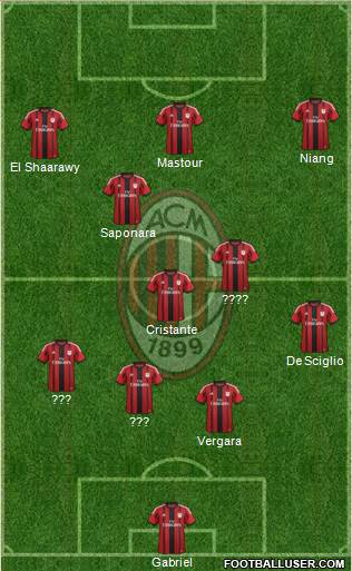 A.C. Milan Formation 2014