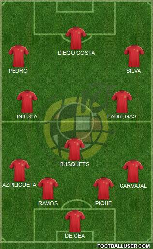 Spain Formation 2014