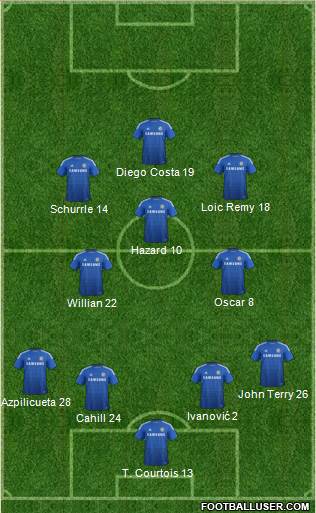 Chelsea Formation 2014