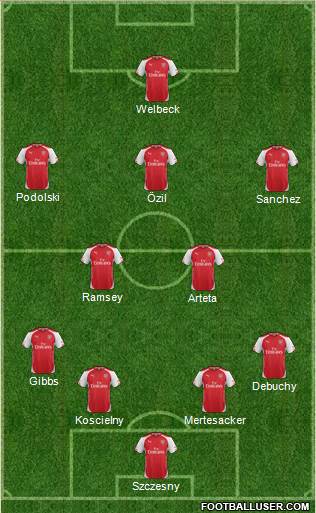 Arsenal Formation 2014