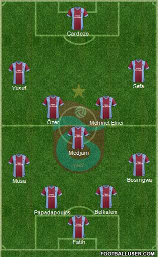 Trabzonspor Formation 2014