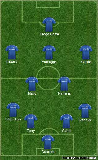 Chelsea Formation 2014