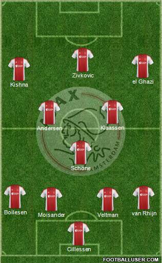 AFC Ajax Formation 2014