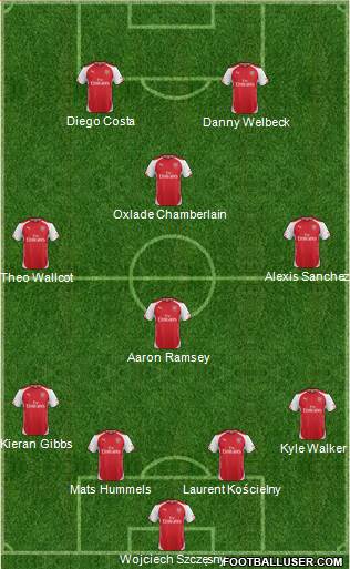 Arsenal Formation 2014