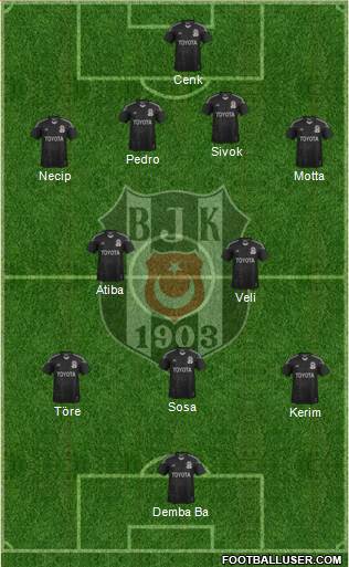 Besiktas JK Formation 2014