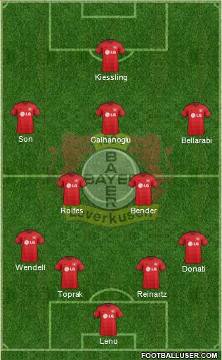 Bayer 04 Leverkusen Formation 2014