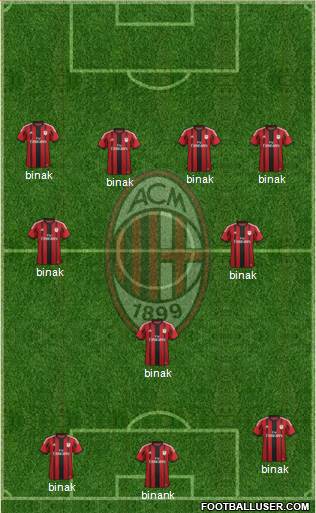 A.C. Milan Formation 2014