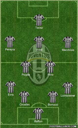 Juventus Formation 2014