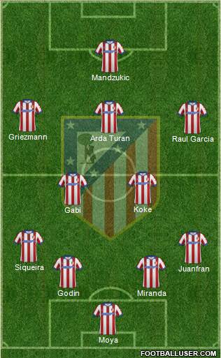 C. Atlético Madrid S.A.D. Formation 2014