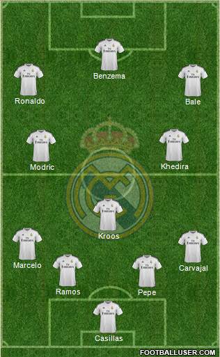 Real Madrid C.F. Formation 2014