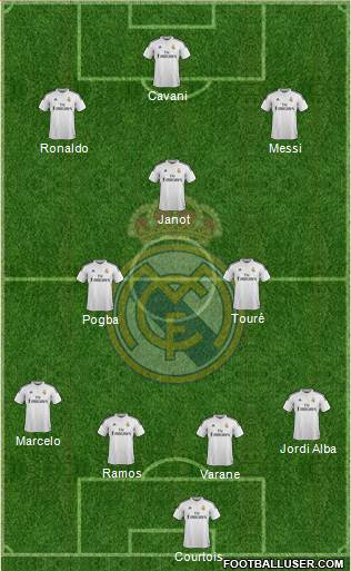 Real Madrid C.F. Formation 2014