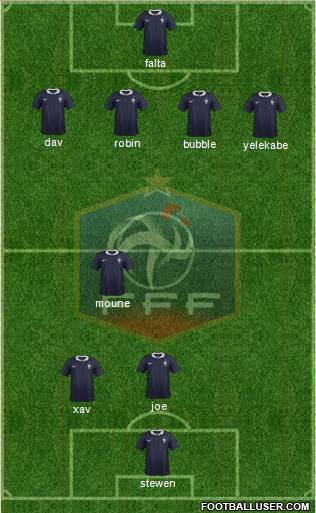 France Formation 2014