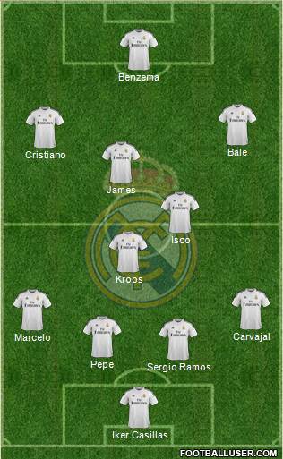 Real Madrid C.F. Formation 2014