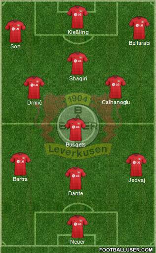 Bayer 04 Leverkusen Formation 2014