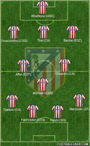 Atlético Madrid B Formation 2014