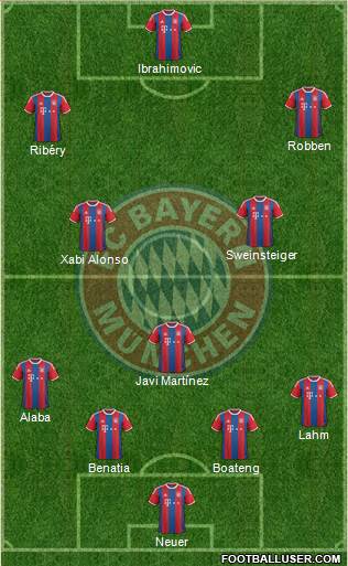FC Bayern München Formation 2014