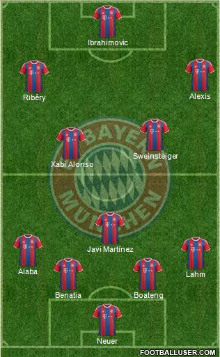 FC Bayern München Formation 2014