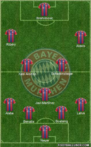 FC Bayern München Formation 2014