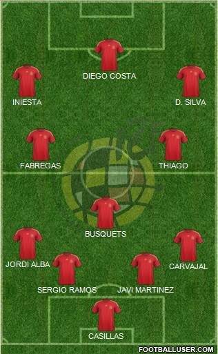 Spain Formation 2014