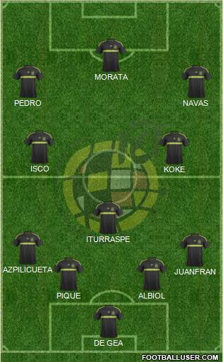 Spain Formation 2014