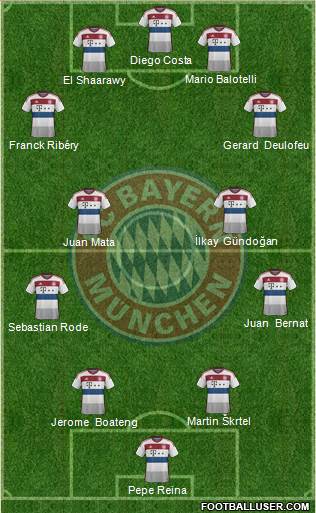 FC Bayern München Formation 2014