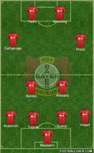 Bayer 04 Leverkusen Formation 2014