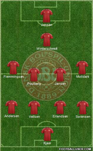 Denmark Formation 2014