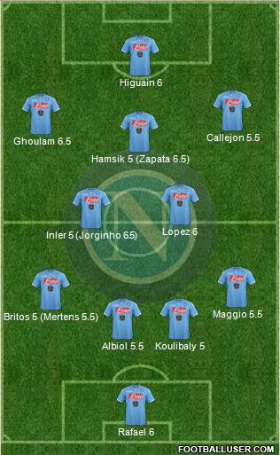 Napoli Formation 2014