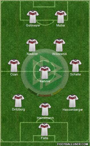 Germany Formation 2014
