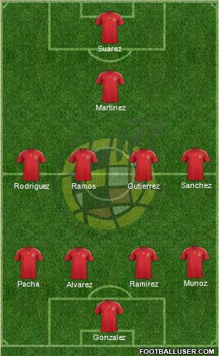 Spain Formation 2014
