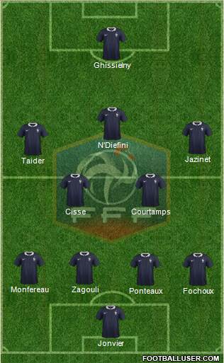 France Formation 2014