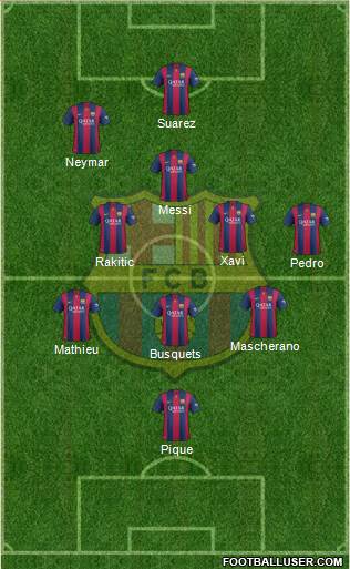 F.C. Barcelona Formation 2014