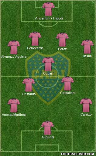 Boca Juniors Formation 2014
