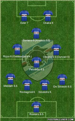 Sampdoria Formation 2014