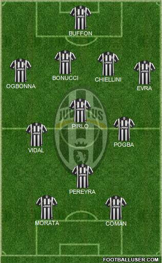 Juventus Formation 2014