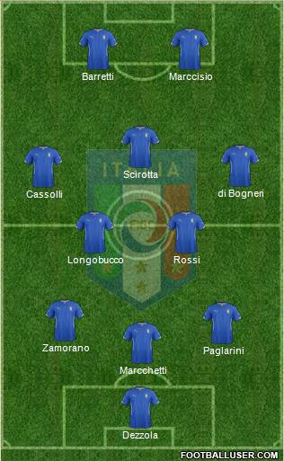 Italy Formation 2014