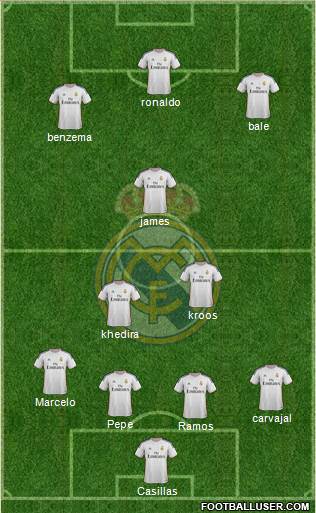R. Madrid Castilla Formation 2014