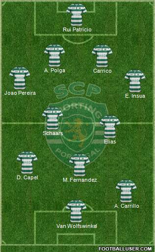 Sporting Clube de Portugal - SAD Formation 2014