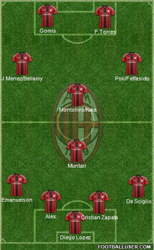 A.C. Milan Formation 2014